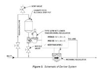 Kneedbaar Ijzer Fisher Gas Regulator 627 de Modelinham van Pressure Gas Regulator 250PSI