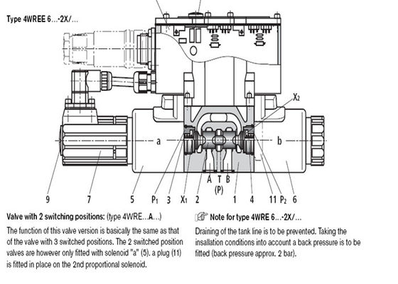 Pneumatische Rexroth-Solenoïdeklep met Geïntegreerde Elektronika 4WREE 6E16-24G24K31-A1V-655