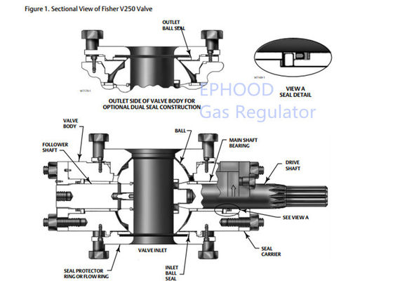 Groen Fisher Diaphragm Actuator, de Controleklep van Fisher Gas Regulator V250