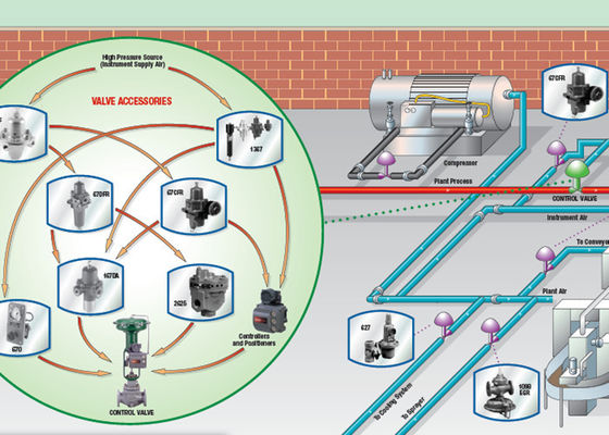 67CFR Instrumentenvoorziening Fischer Gas Regulator Fischer Drukregelaar Valve Voor Drukvermindering 67CFR-237