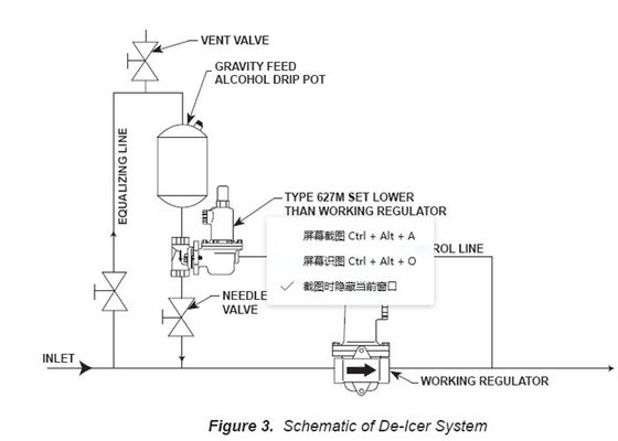 Kneedbaar Ijzer Fisher Gas Regulator 627 de Modelinham van Pressure Gas Regulator 250PSI