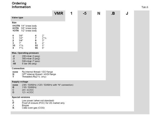 De Veiligheid van het Elektrogasmerk VMR de Model Snelle het Openen Rexroth Legering van het het Stadiumaluminium van de Solenoïdeklep Enige