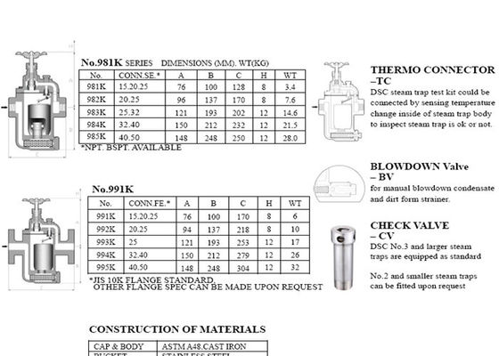 981K modeldsc-van de het Gietijzer Omgekeerde Emmer van de Stoomval de Stoomval met Omleidingsklep